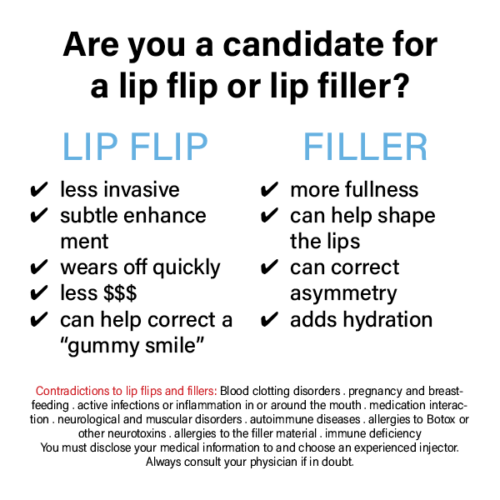 https://houstonskinhealth.com/wp-content/uploads/2023/06/Lip-Flip-vs-Lip-Filler--500x500.png